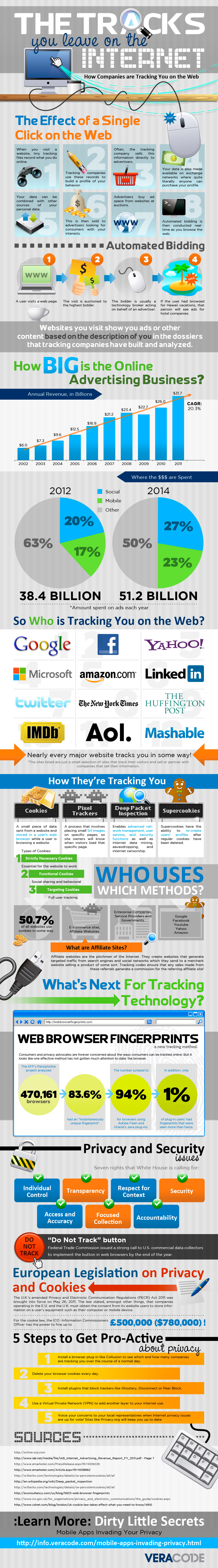  How companies track you on the web