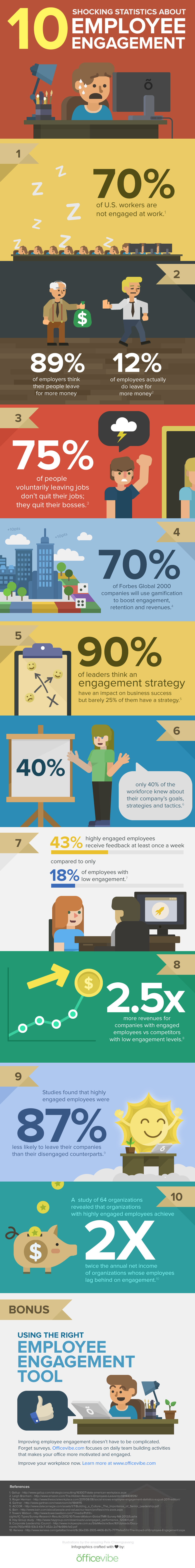 10-shocking-stats-about-employee-engagement