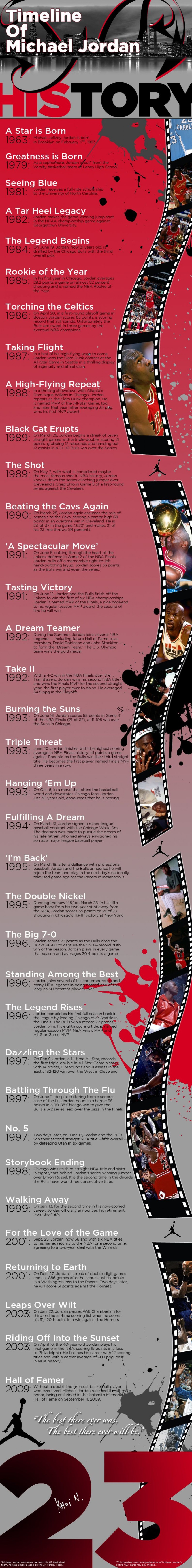 Michael Jordan timeline