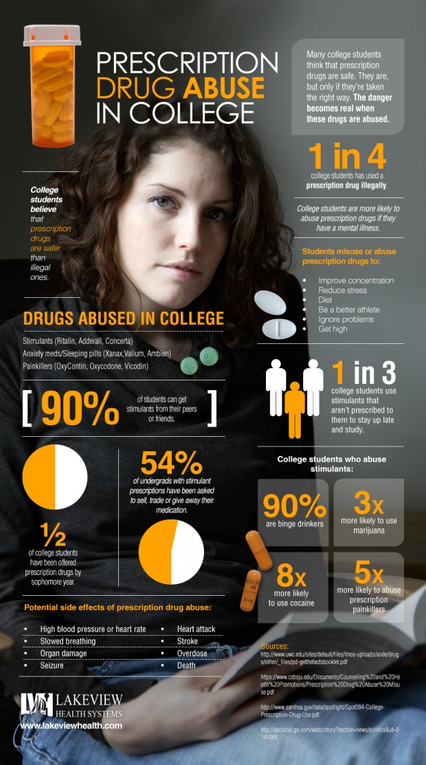  College prescription drug abuse trends 2013