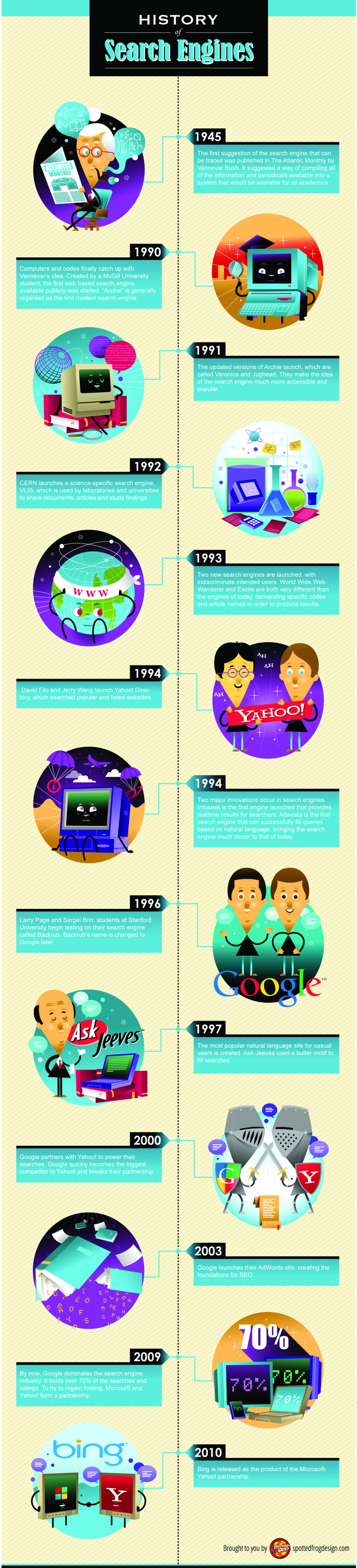 History of search engines