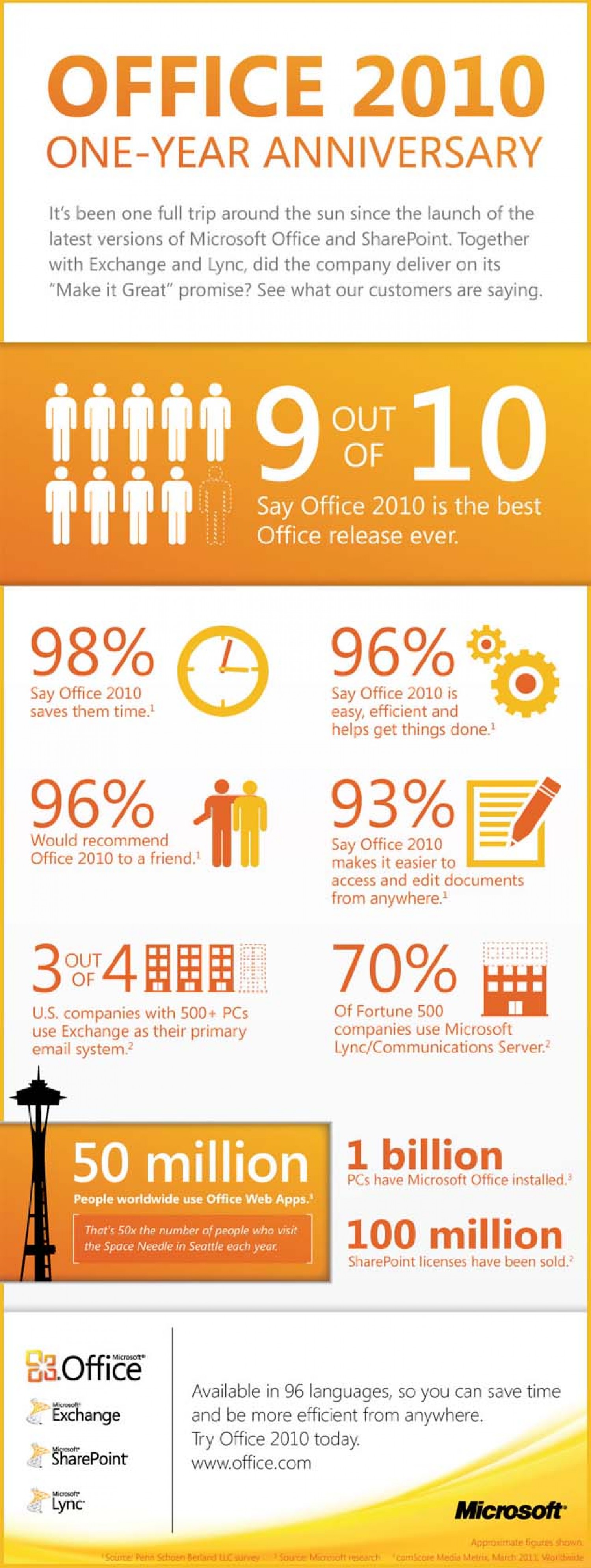 Office 2010 one year anniversary