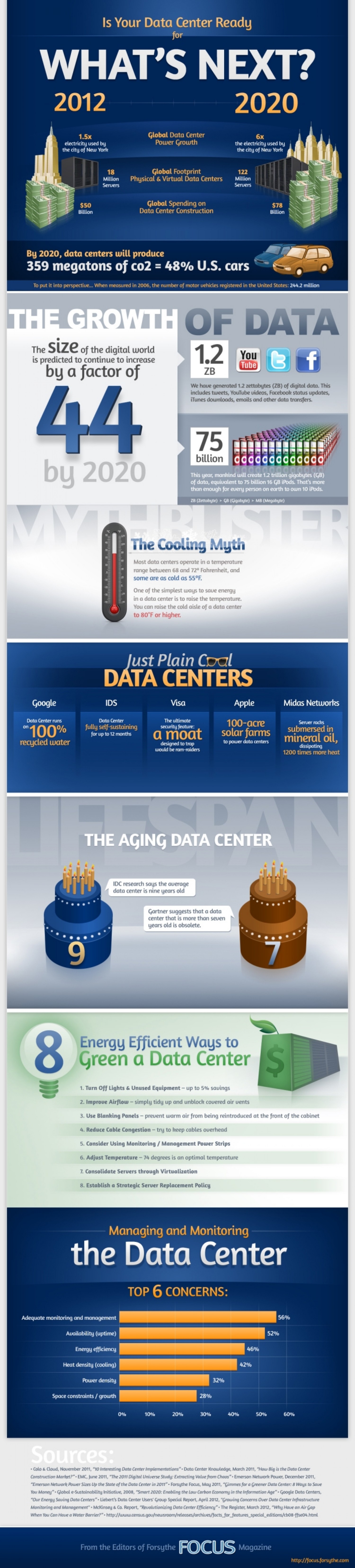 The data center: now and in the future