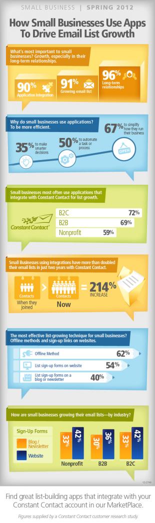  How Small Businesses Use Apps to Drive Email List Growth