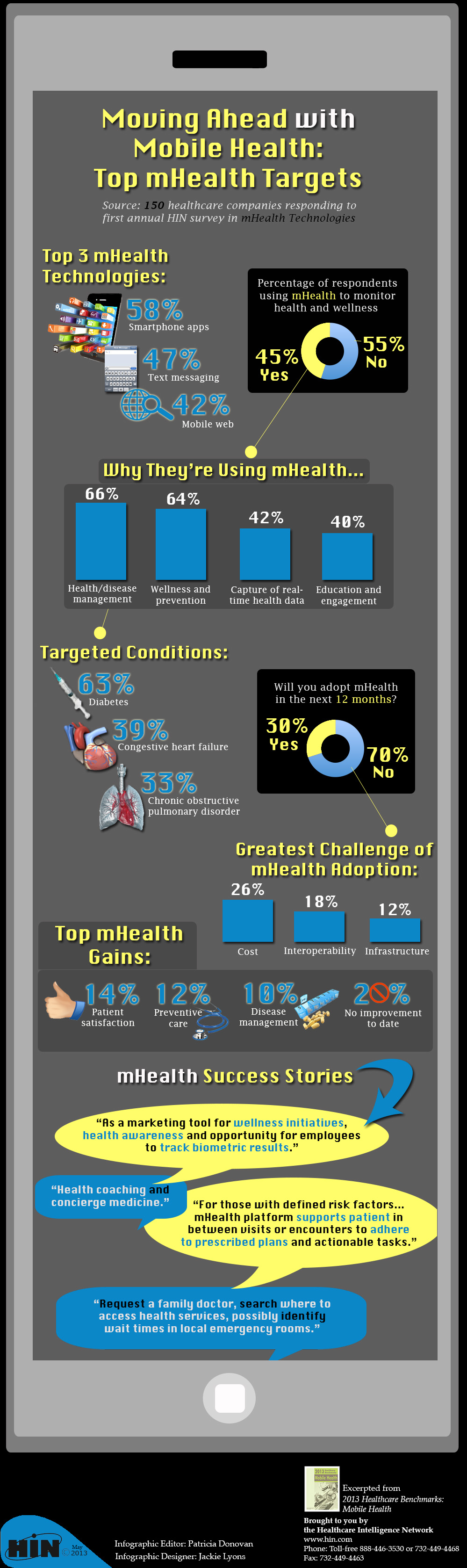 Mobile Health in 2013