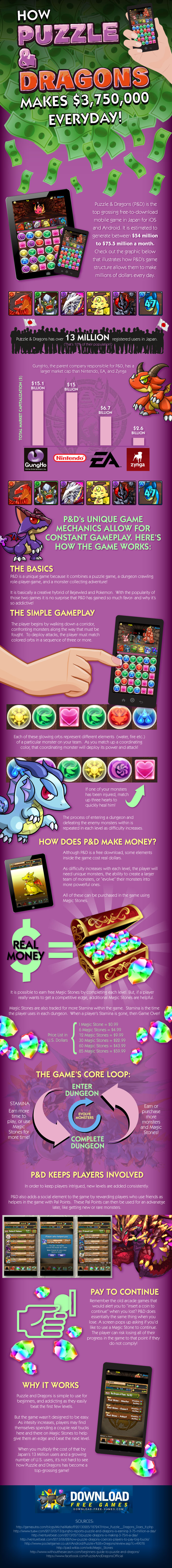 16 how-puzzle-dragons-makes-millions-everyday_large