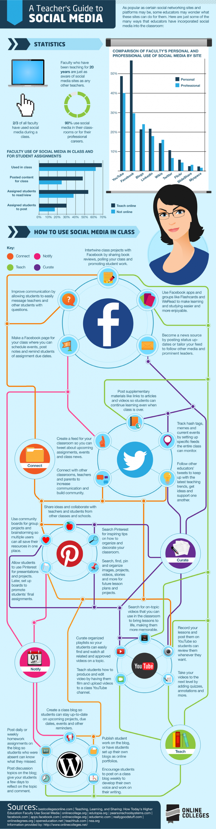 25 ways teachers can integrate social media into education
