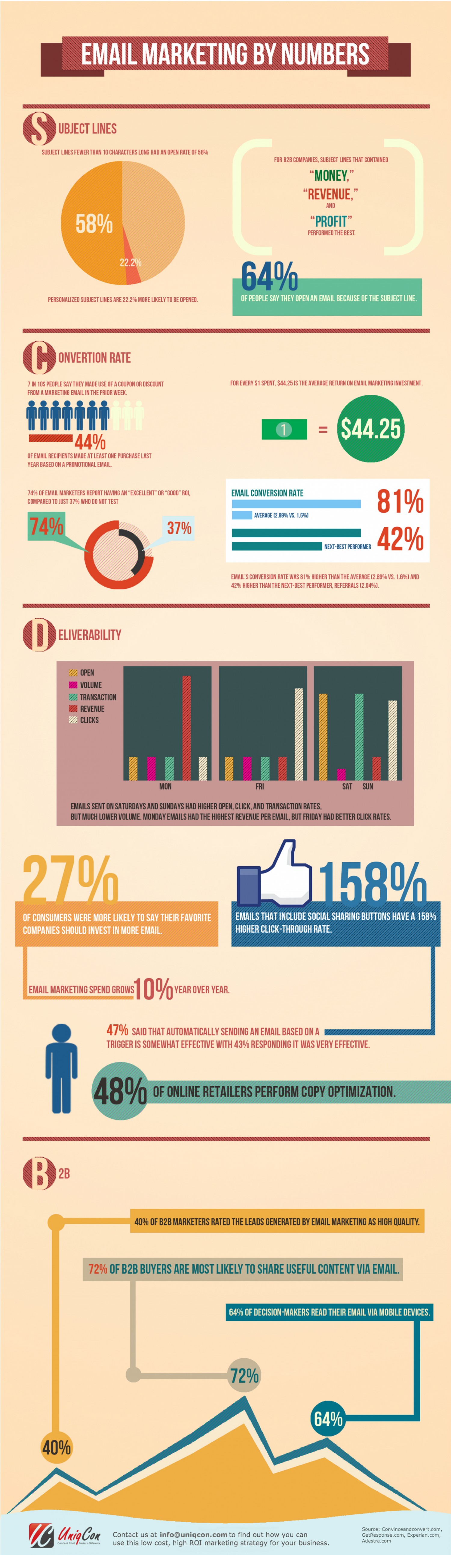  Email marketing by numbers