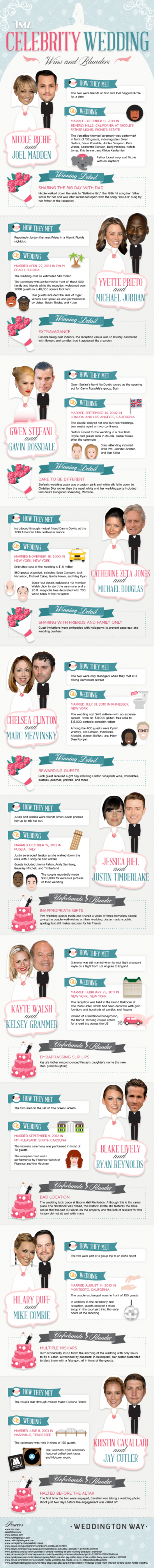 The Ultimate Guide to Celebrity Weddings