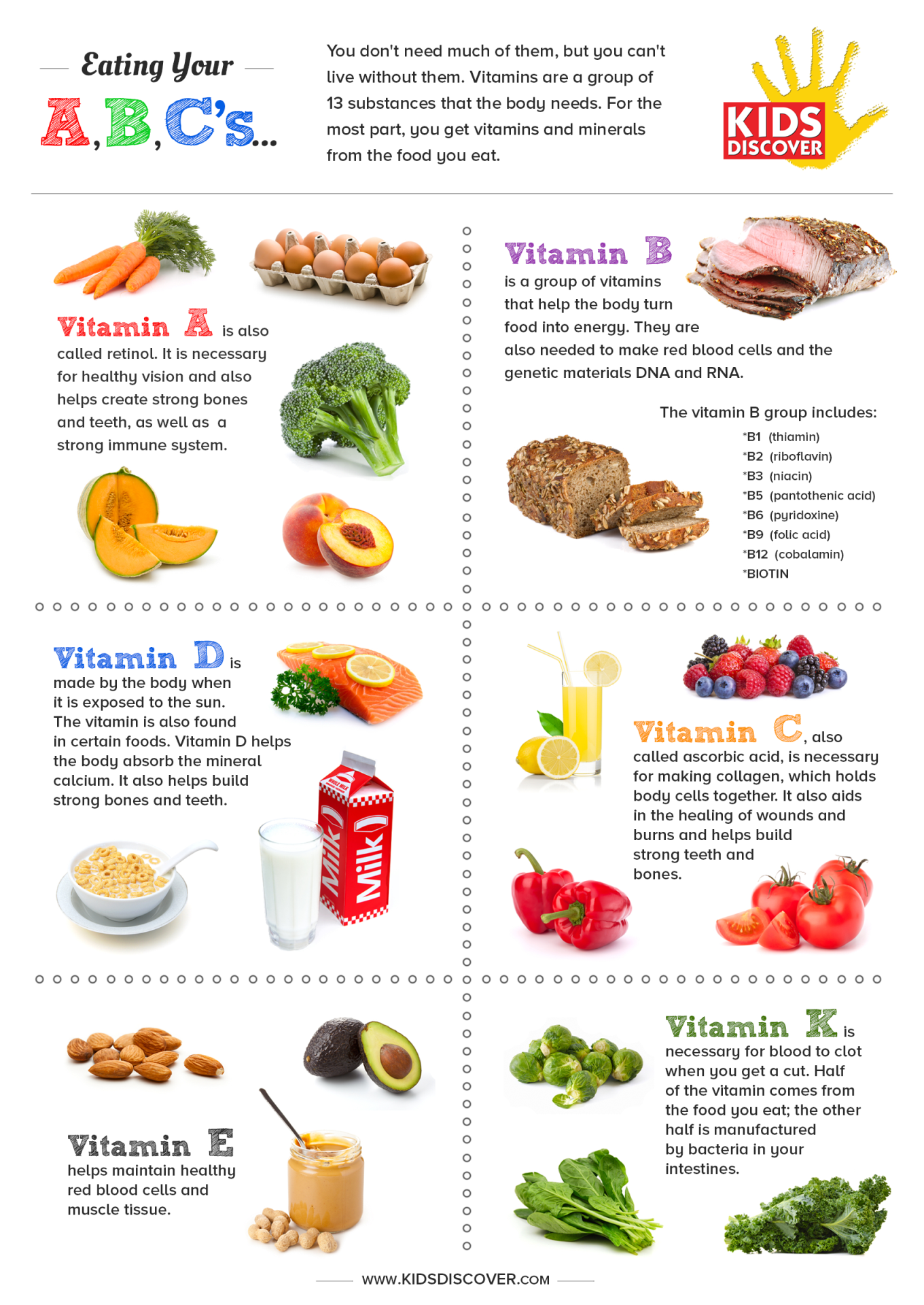  Essential Vitamins for kids