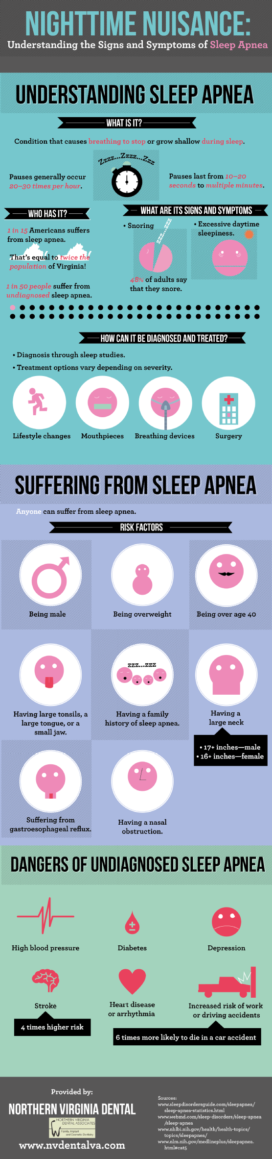 Night time nuisance: Understanding Sleep apnoea