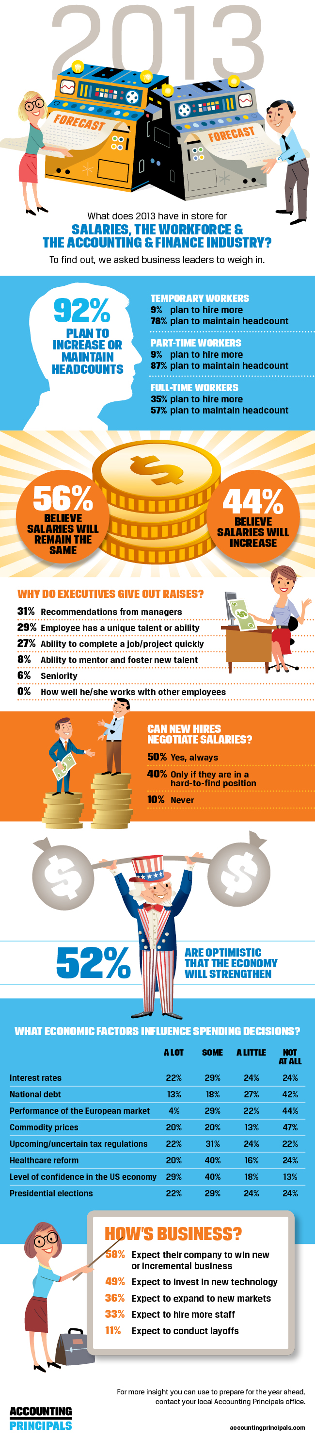 2013 Workforce and Salary Trends