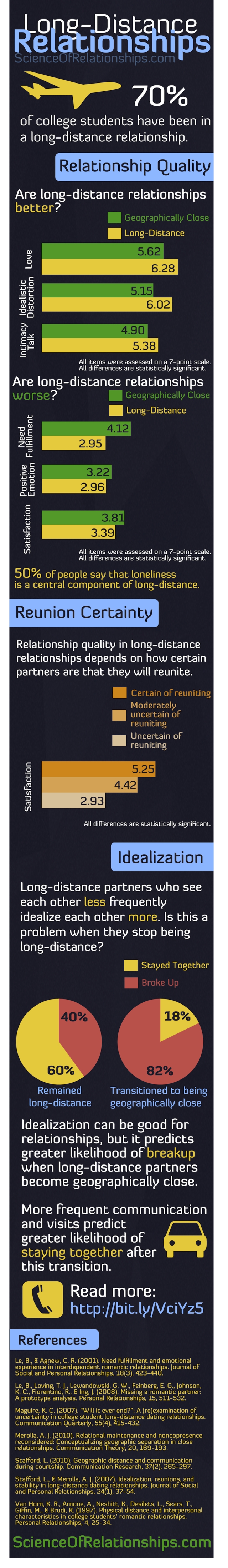 15 Fantastic Infographics On Relationship - Infographics by Graphs.net