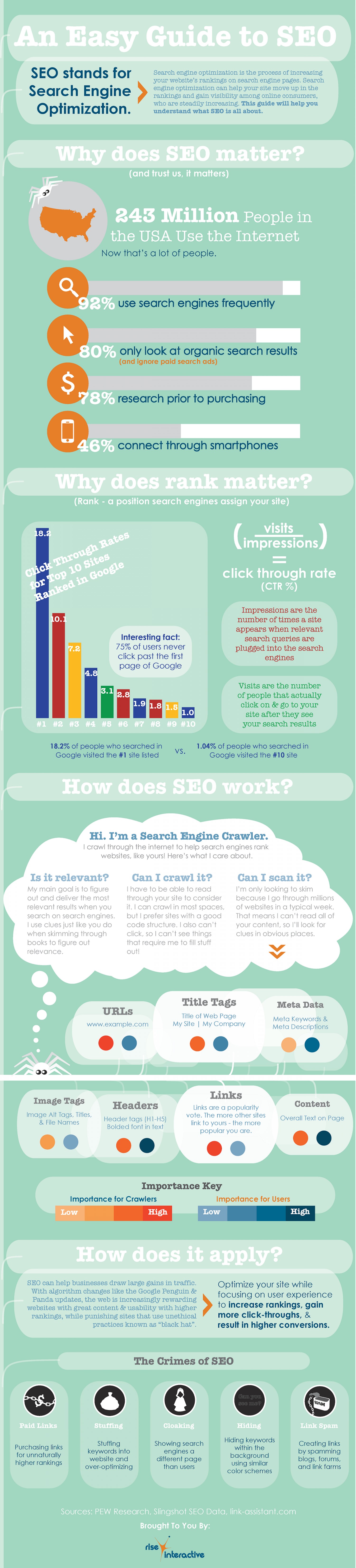 An Easy Guide to SEO