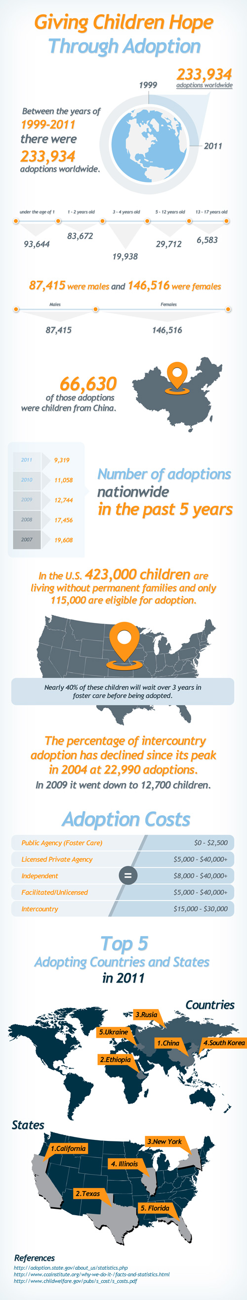 Giving children hope through adoption