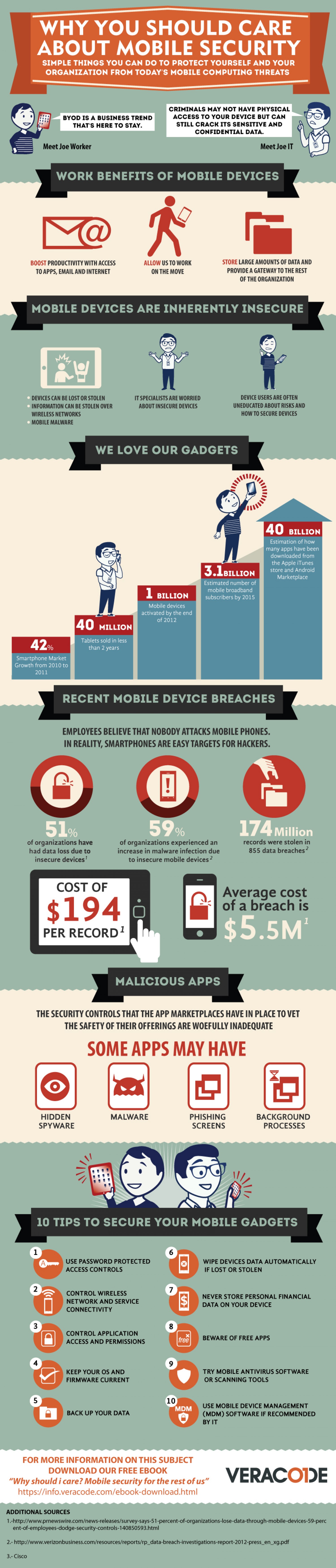 Why you should care about mobile security