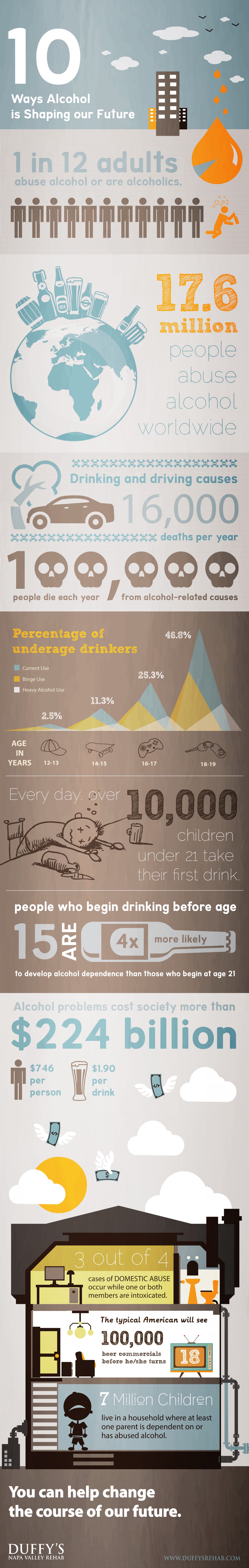 10 ways alcohol is shaping our future