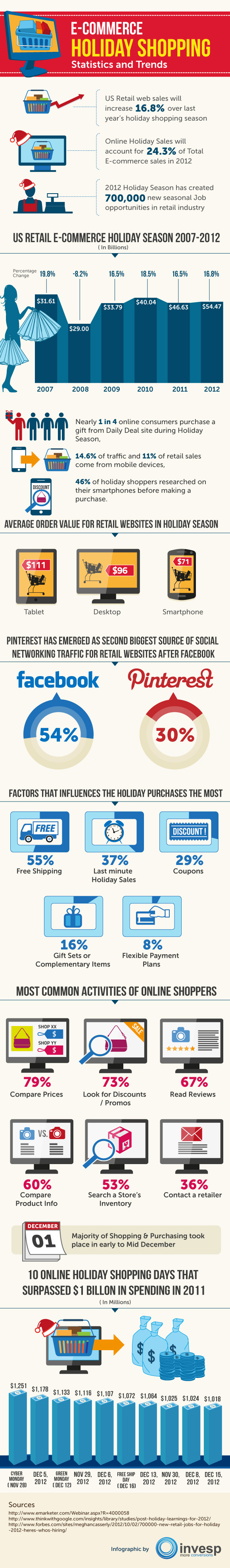 What style of digital shopper are you?