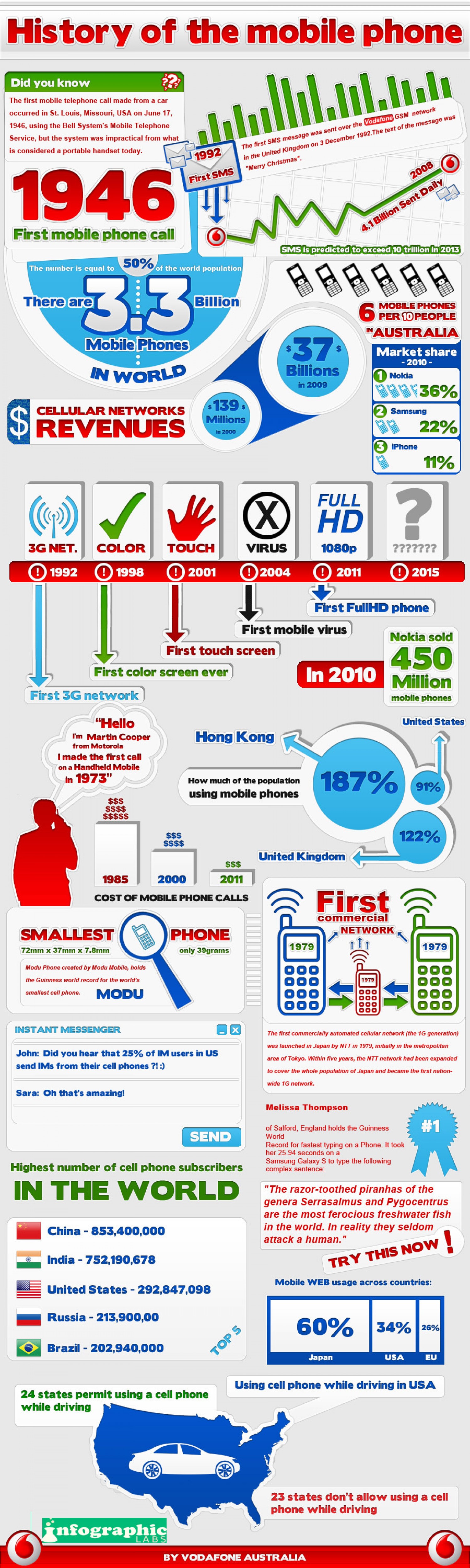 History of mobile phone