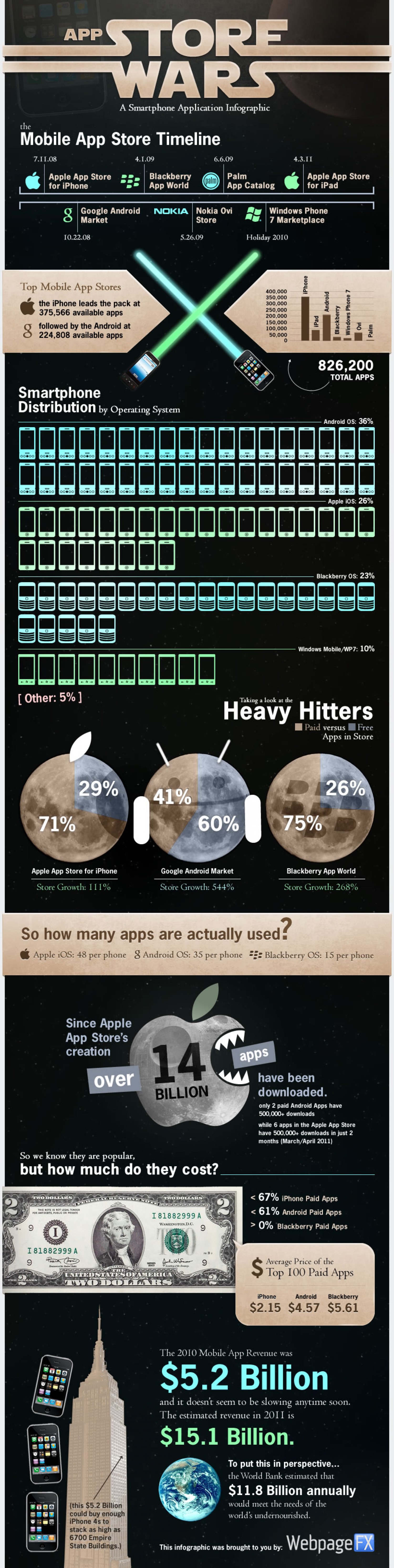 App store wars