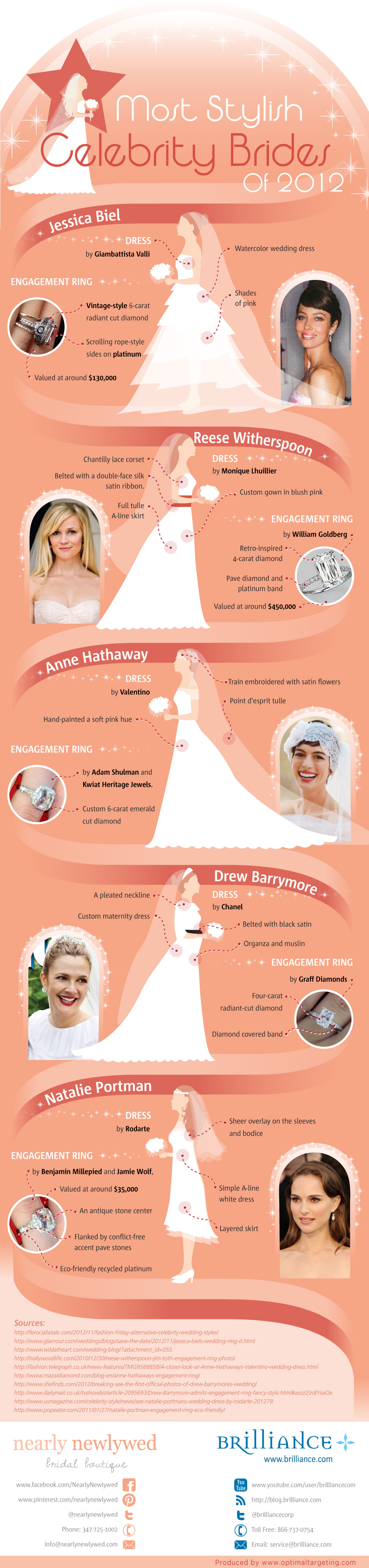Most Stylish Celebrity Brides