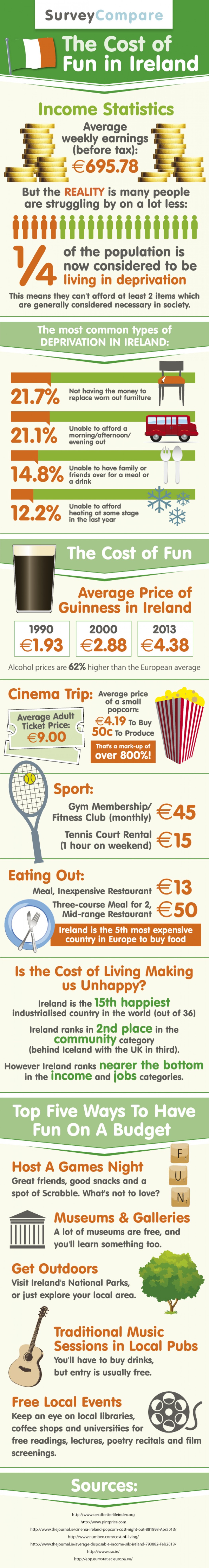 The cost of fun in Ireland