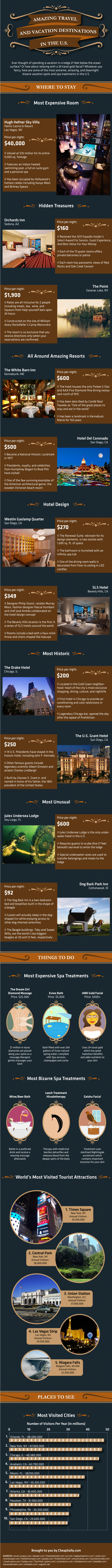 Cheap-Sally-Travel-Vacation-Sites-Infographic-final