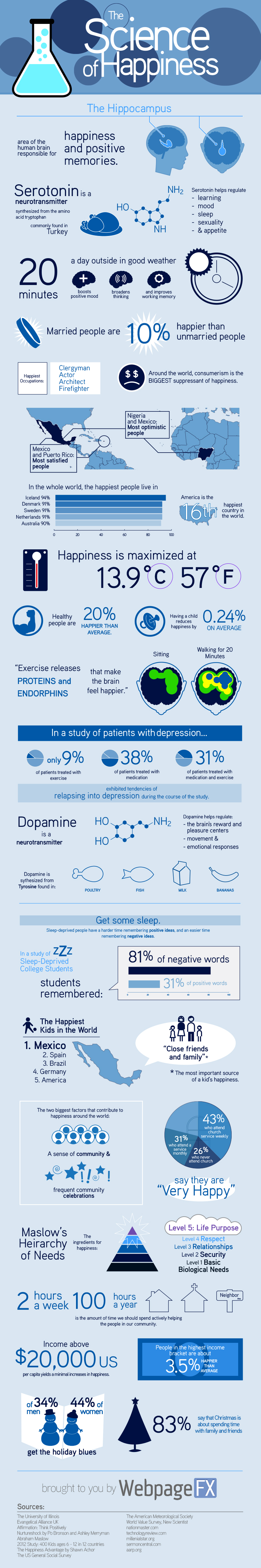 Science_of_Happiness_Infographic_2_800