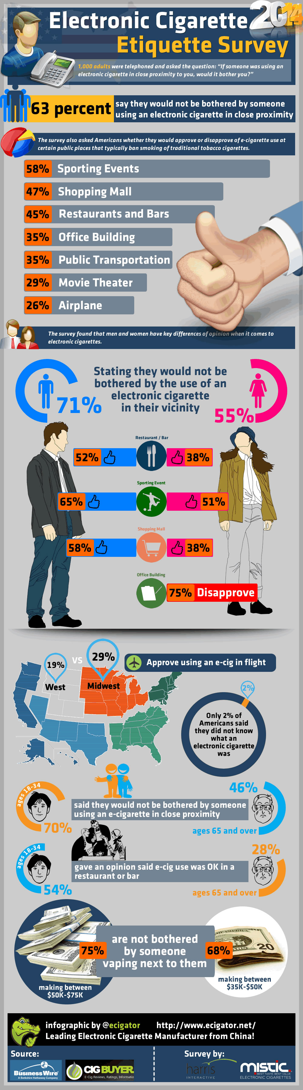 2014-American-E-Cigarette-Etiquette-Survey