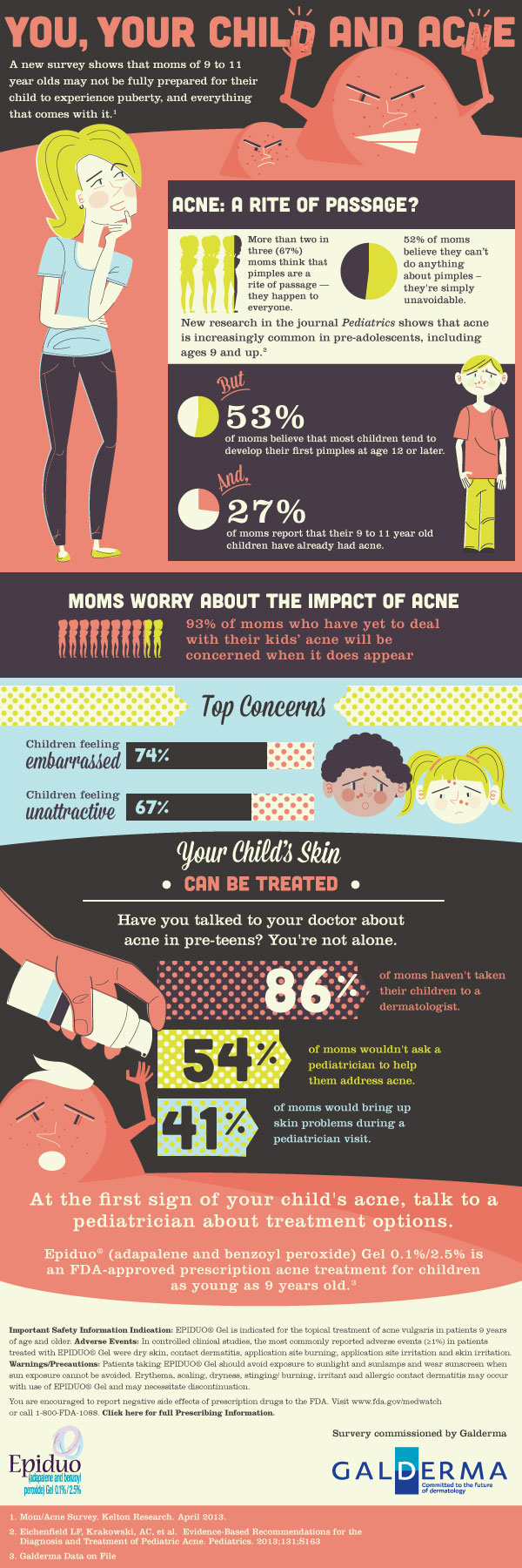 You, your child and acne