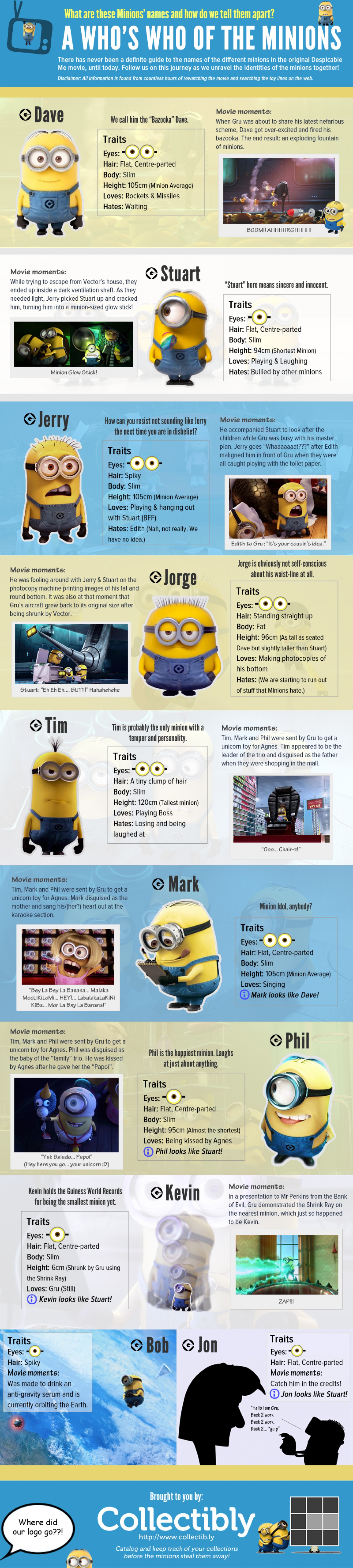 01 a-whos-who-of-the-minions_51d54556b6828_w1500