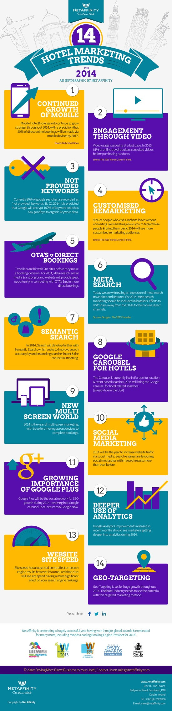1. 14 Digital Marketing Trends for Hotels in 2014