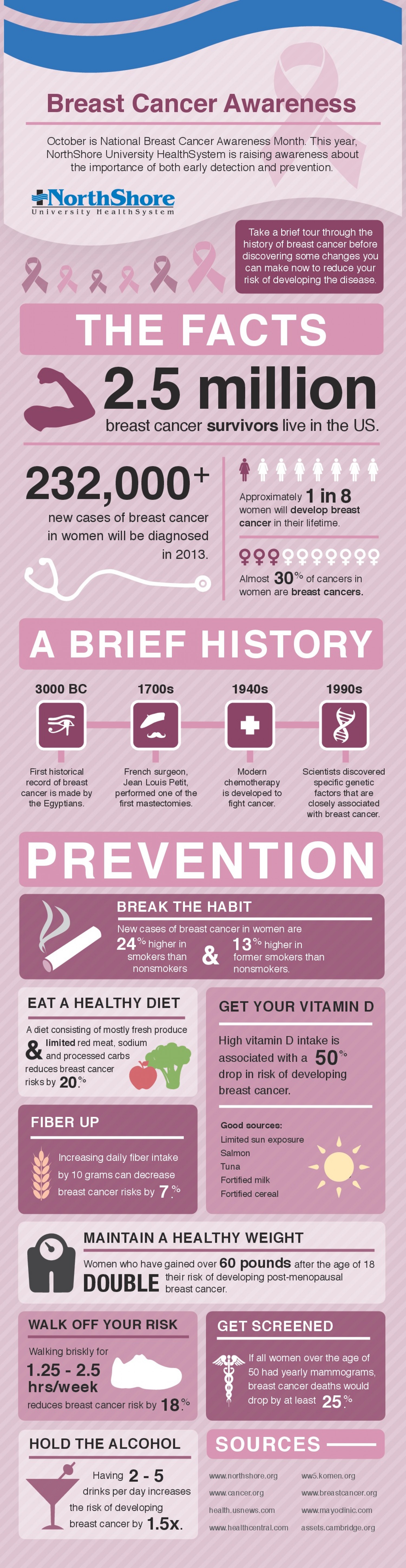 10. History, Risk Factors, and Prevention