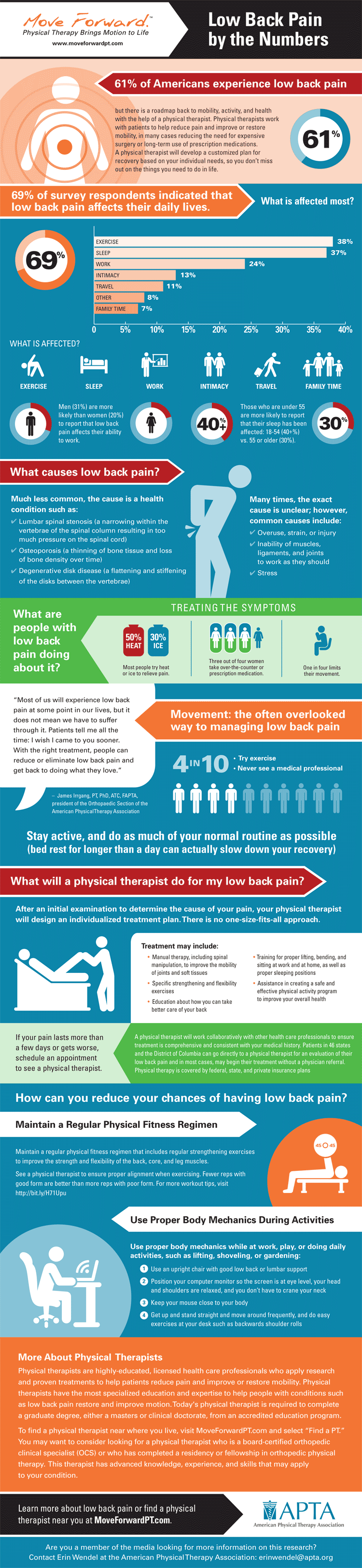 10. Low back pain by the numbers