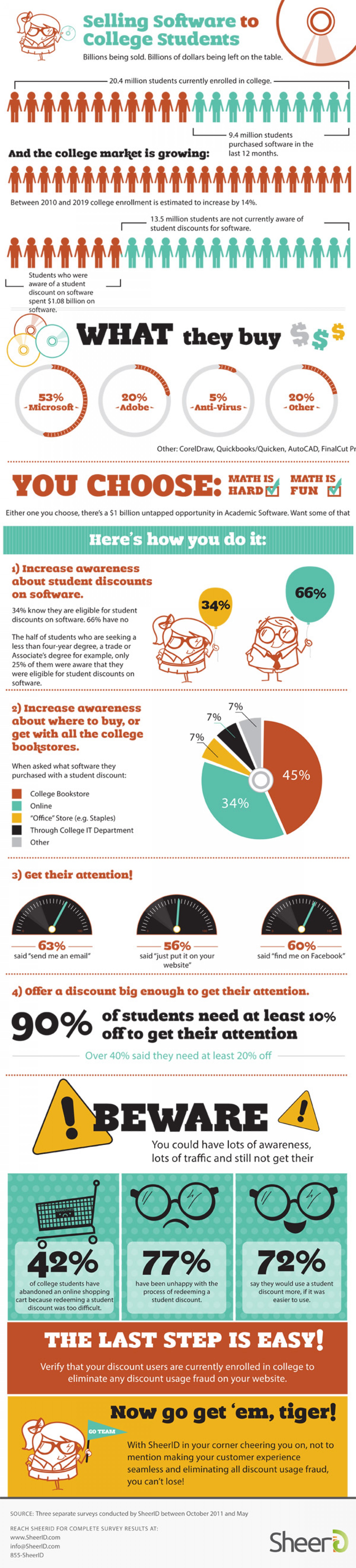 10. Selling Software to College Students