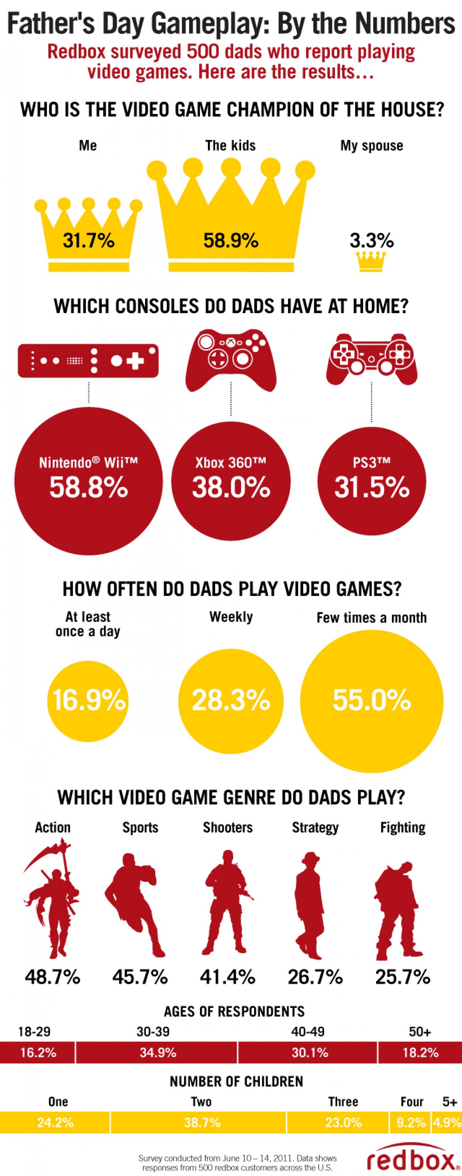 14. Father's Day Gameplay by the Numbers