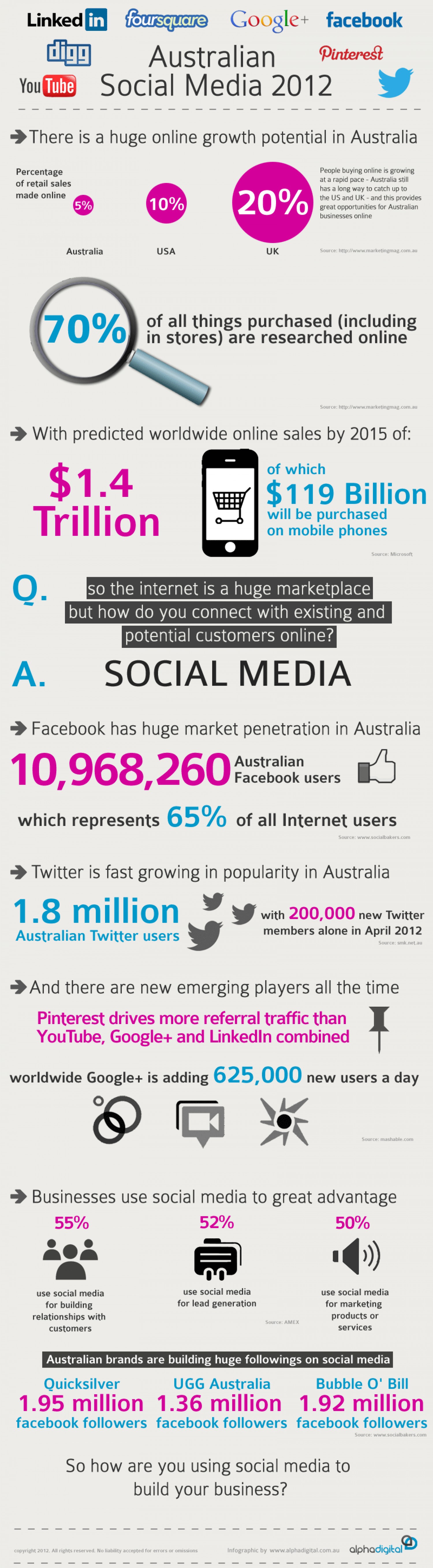 14. Social Media and Australia