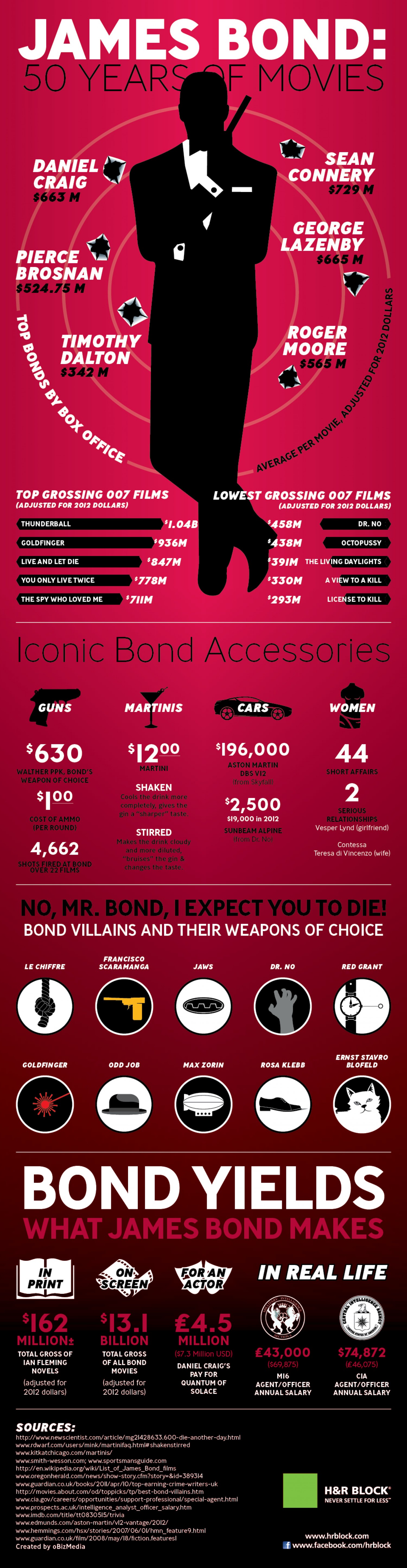 16. James bond 50 years movies