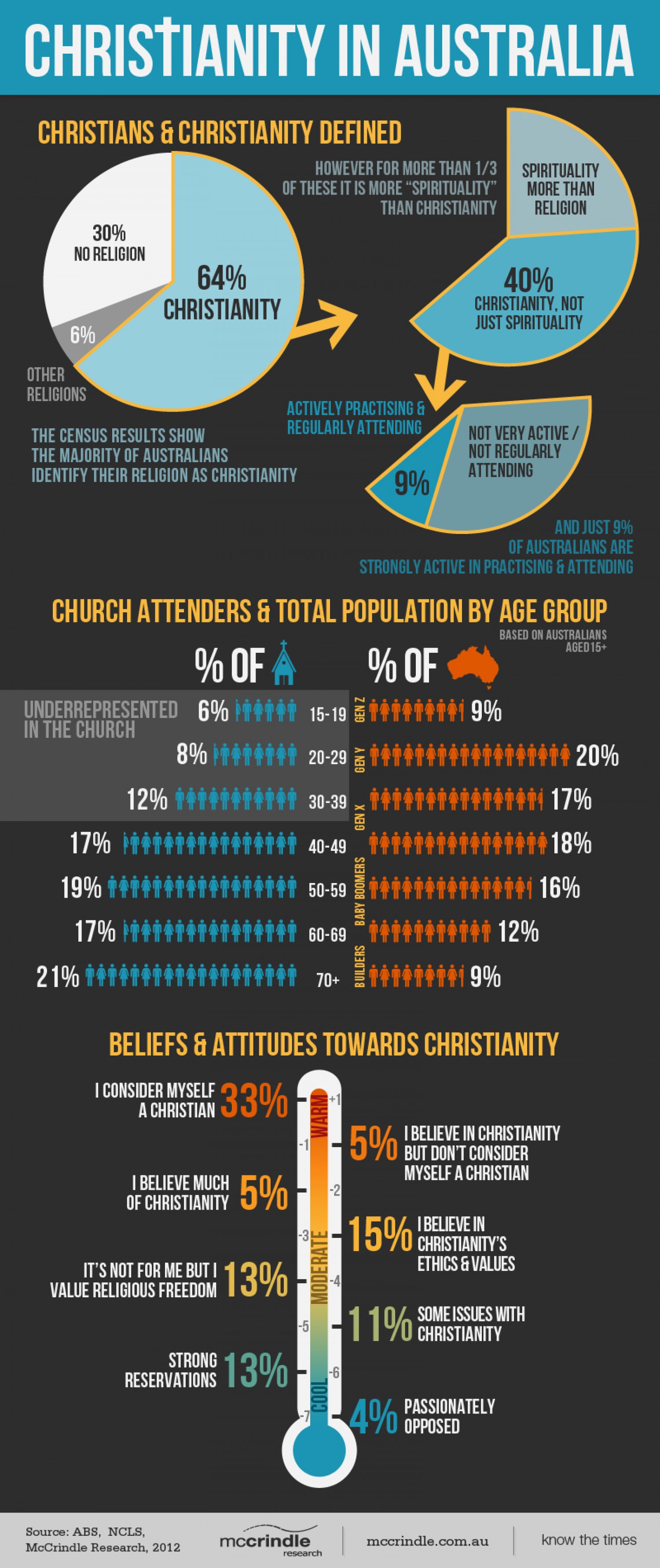 17. Christianity in Australia