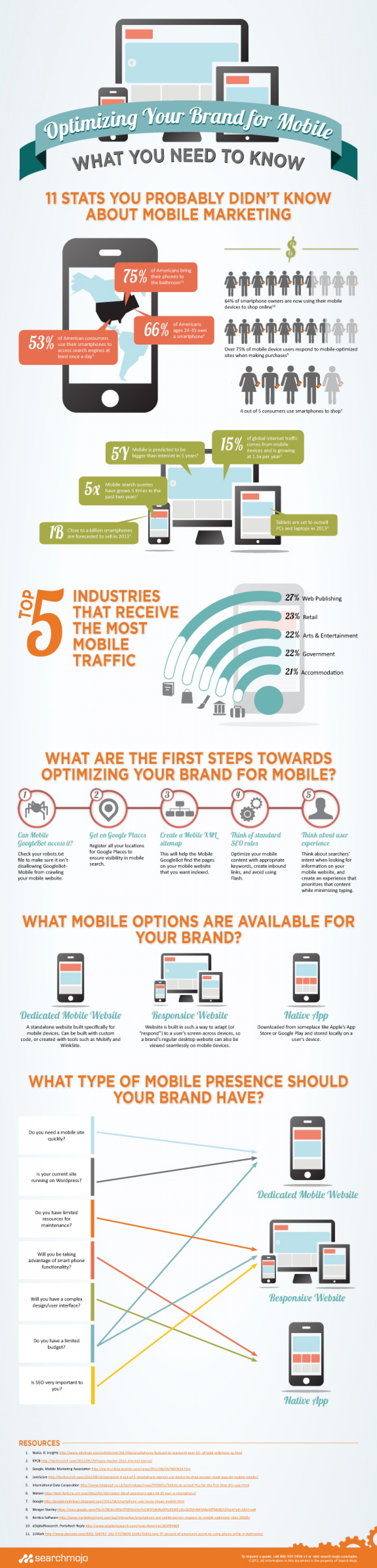 18. Mobile Marketing Optimisation