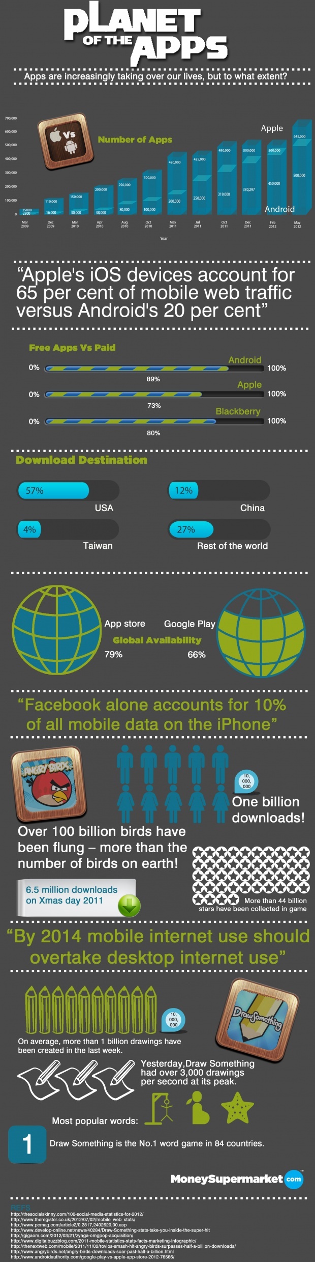 2. Planet of the Apps