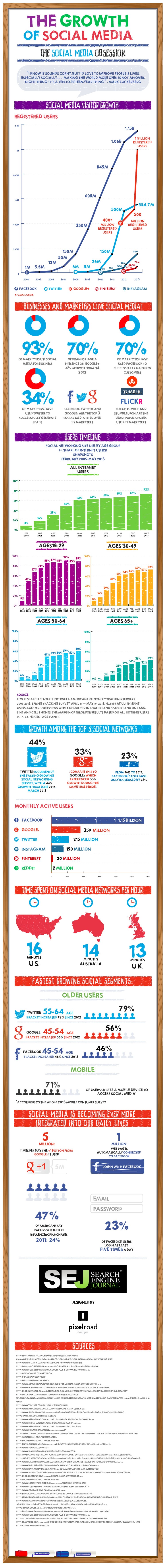 20. Growth of Social Media