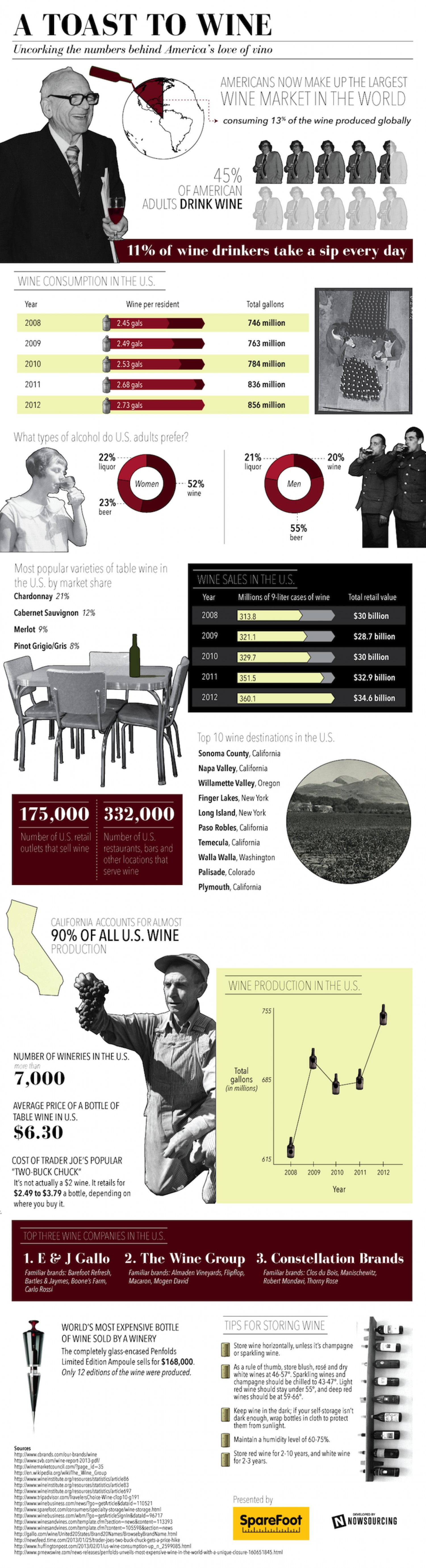 20 Fantastic Infographics On Wine - Infographics by Graphs.net