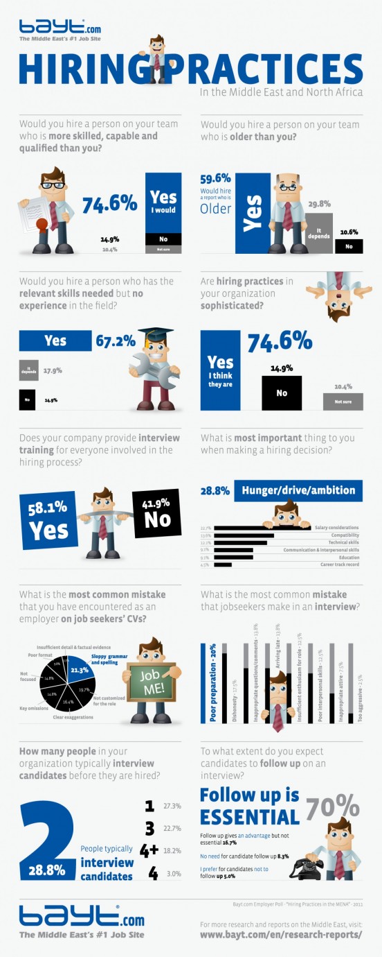 20 interesting infographics on recruitment