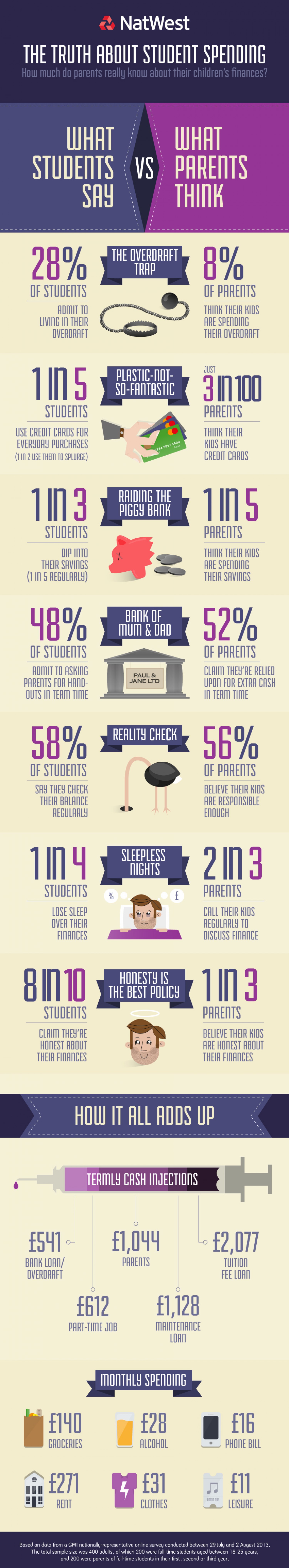 7. What Students Say vs What Parents Think - Student Finance