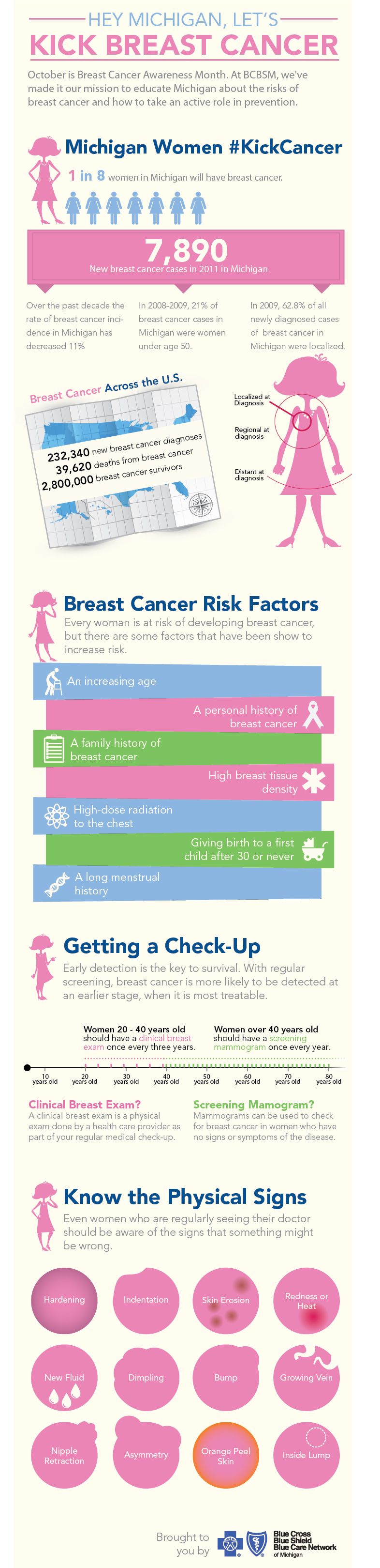 9. Breast cancer risk factors