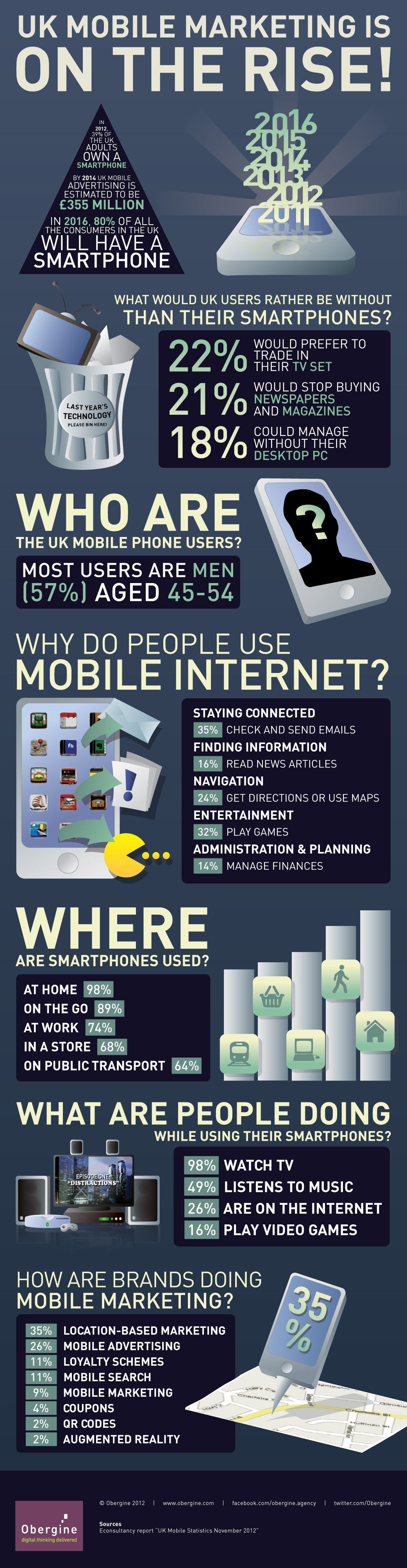 9. Mobile Marketing in UK