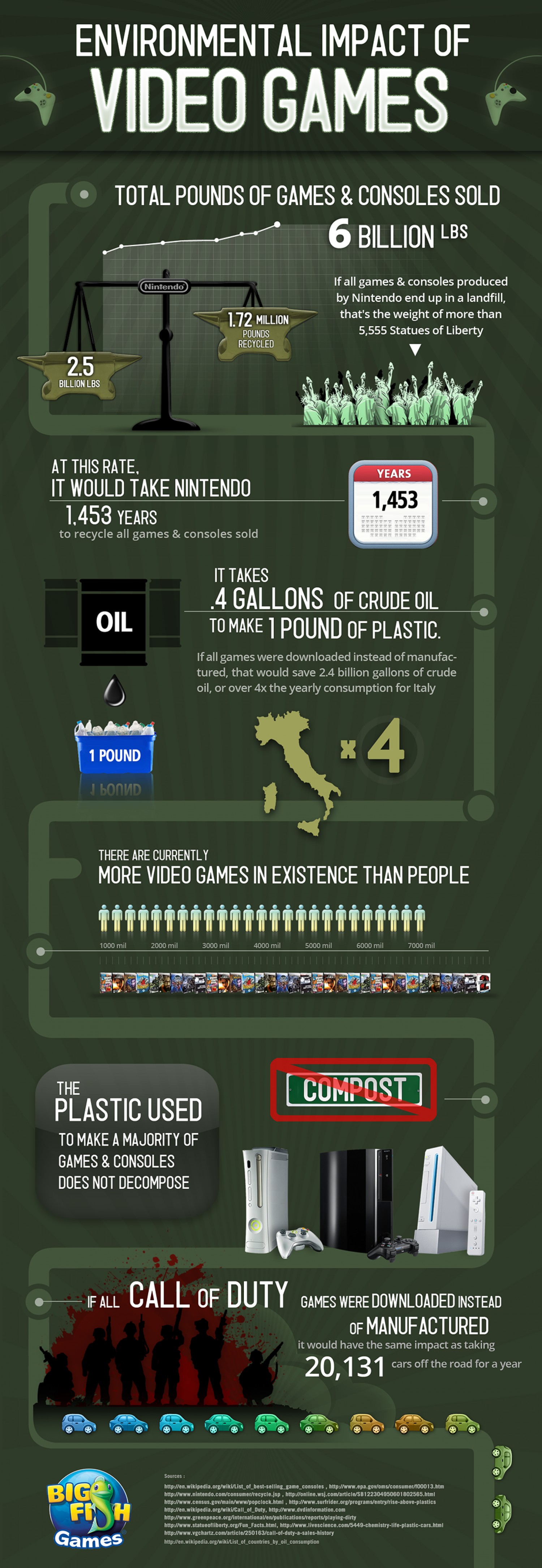 9. The Environmental Impact of Video Games
