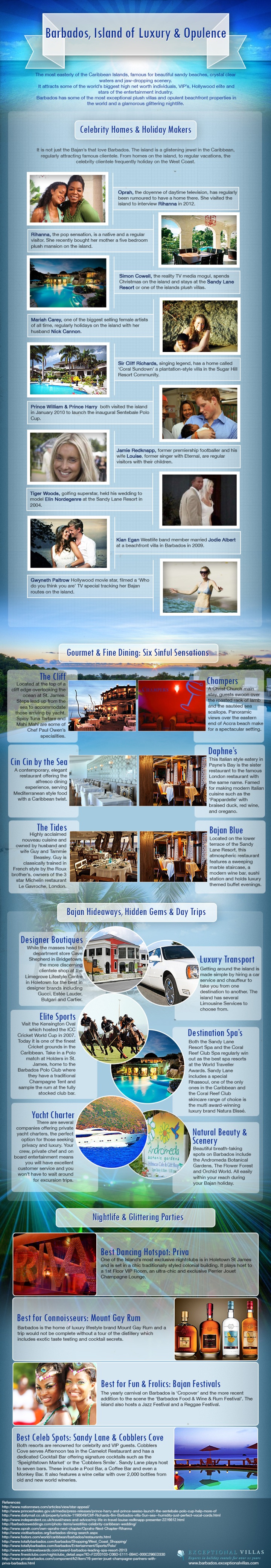 Barbados,_Island_of_luxury_and_Opulence-An_Infographic