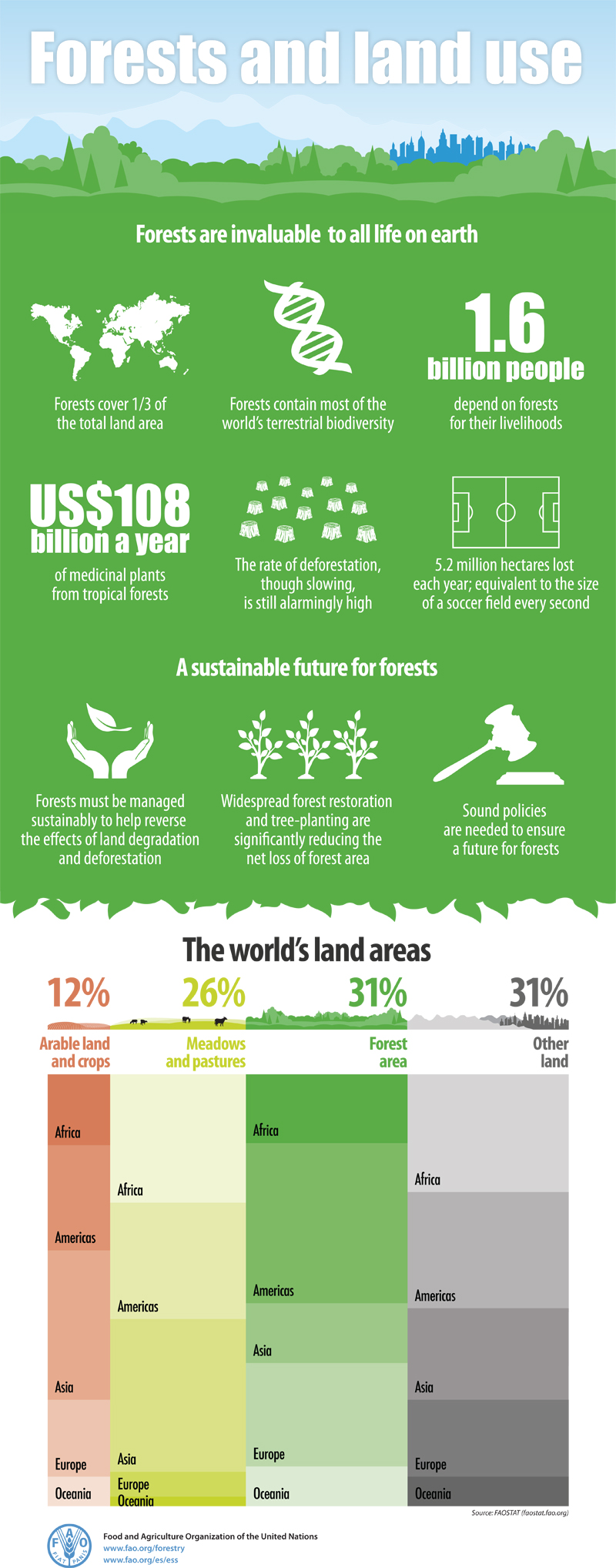 Forestry_infografic_800